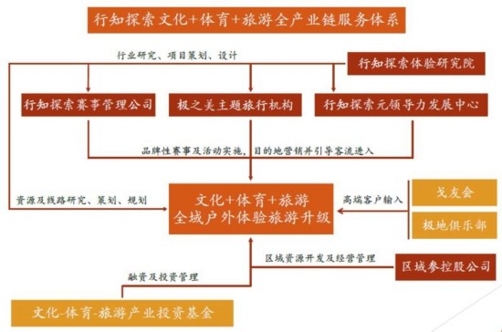 把户外赛事做到新三板后,行知探索要把体验经济升级为&ldquo;城市生态系统&rdquo;_热点聚焦_大众网