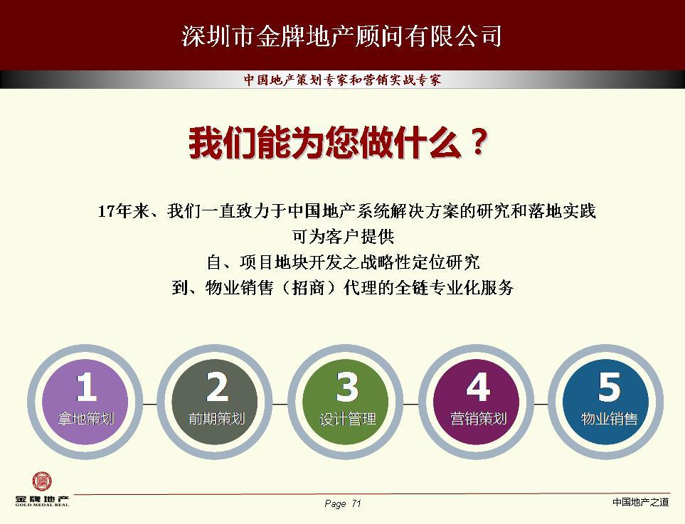 深圳市世华房地产投资顾问