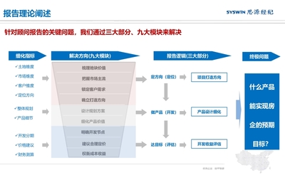 「产品定位」项目前期定位与产品策划报告标准模板71页.pdf